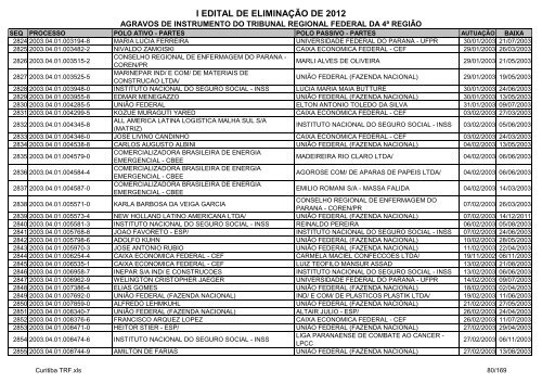 I Edital 2012 - Agravos de Instrumento - Curitiba TRF