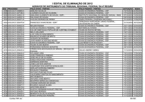 I Edital 2012 - Agravos de Instrumento - Curitiba TRF