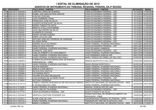 I Edital 2012 - Agravos de Instrumento - Curitiba TRF