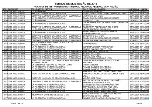 I Edital 2012 - Agravos de Instrumento - Curitiba TRF