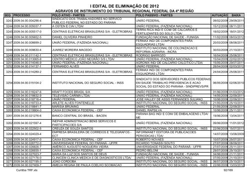 I Edital 2012 - Agravos de Instrumento - Curitiba TRF