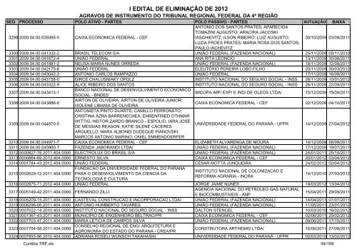 I Edital 2012 - Agravos de Instrumento - Curitiba TRF