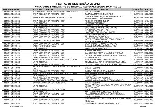 I Edital 2012 - Agravos de Instrumento - Curitiba TRF