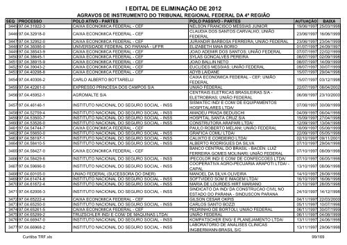 I Edital 2012 - Agravos de Instrumento - Curitiba TRF