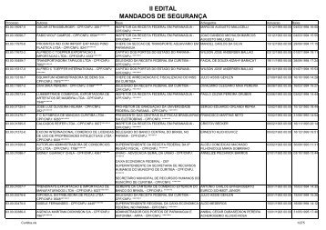 II EDITAL MANDADOS DE SEGURANÃA