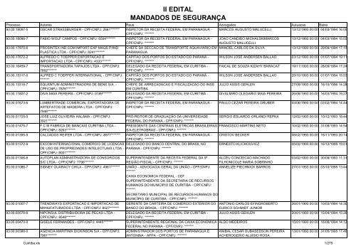 II EDITAL MANDADOS DE SEGURANÃA