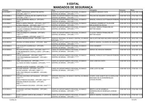 II EDITAL MANDADOS DE SEGURANÃA