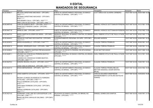 II EDITAL MANDADOS DE SEGURANÃA