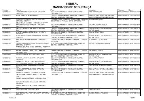 II EDITAL MANDADOS DE SEGURANÃA