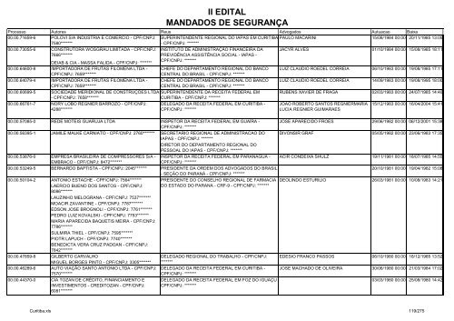 II EDITAL MANDADOS DE SEGURANÃA