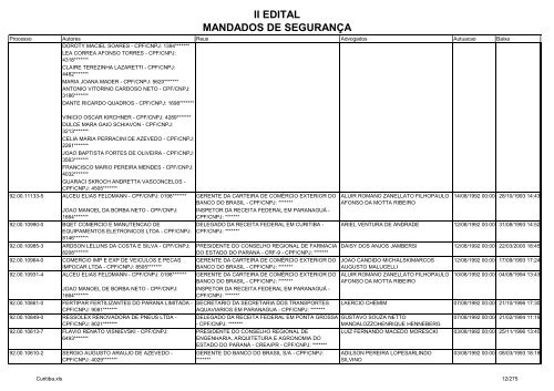 II EDITAL MANDADOS DE SEGURANÃA