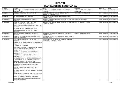 II EDITAL MANDADOS DE SEGURANÃA