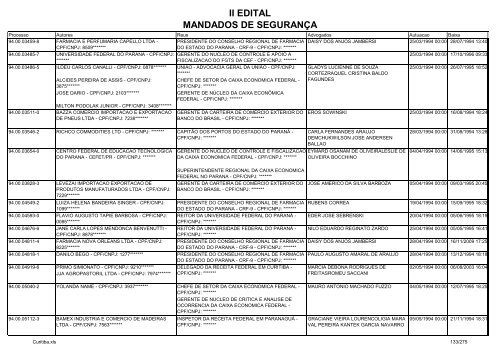 II EDITAL MANDADOS DE SEGURANÃA