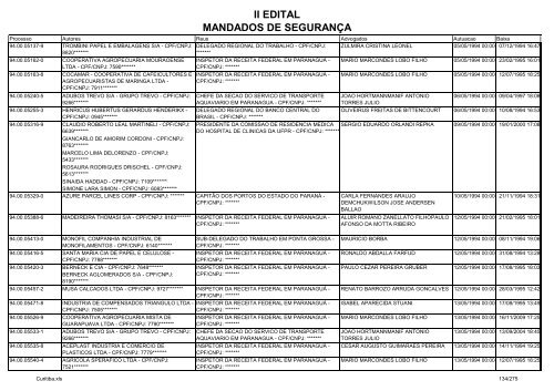 II EDITAL MANDADOS DE SEGURANÃA