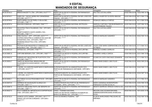 II EDITAL MANDADOS DE SEGURANÃA