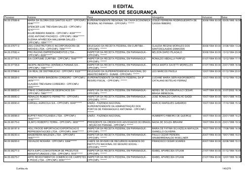 II EDITAL MANDADOS DE SEGURANÃA