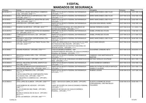 II EDITAL MANDADOS DE SEGURANÃA