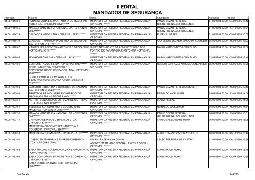 II EDITAL MANDADOS DE SEGURANÃA