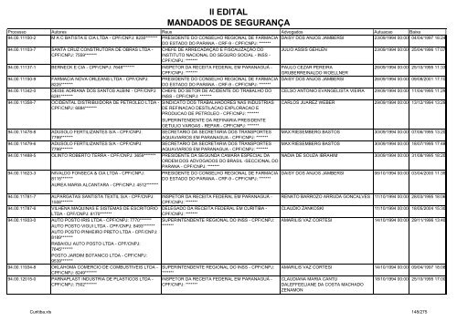 II EDITAL MANDADOS DE SEGURANÃA