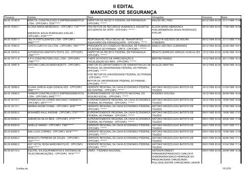 II EDITAL MANDADOS DE SEGURANÃA