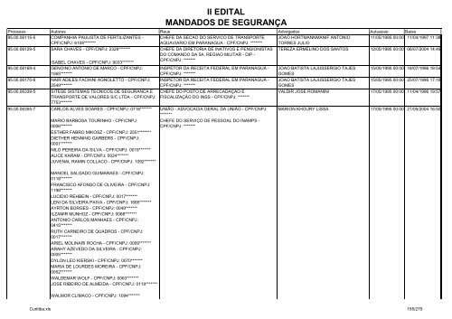 II EDITAL MANDADOS DE SEGURANÃA