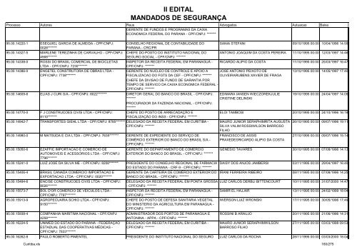 II EDITAL MANDADOS DE SEGURANÃA