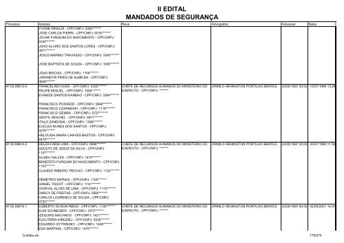 II EDITAL MANDADOS DE SEGURANÃA