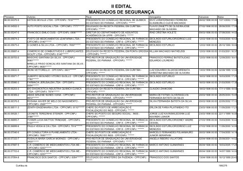 II EDITAL MANDADOS DE SEGURANÃA