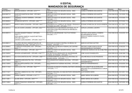 II EDITAL MANDADOS DE SEGURANÃA