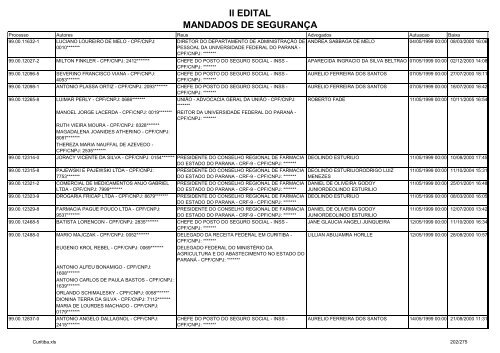 II EDITAL MANDADOS DE SEGURANÃA