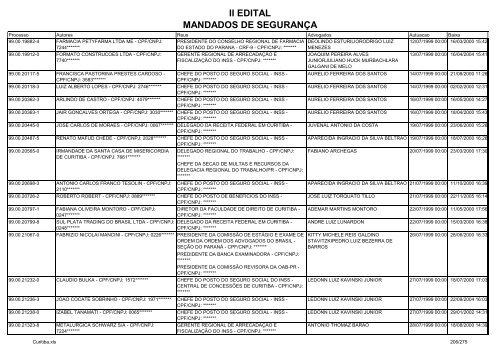 II EDITAL MANDADOS DE SEGURANÃA