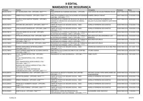 II EDITAL MANDADOS DE SEGURANÃA