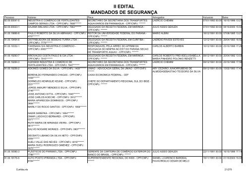 II EDITAL MANDADOS DE SEGURANÃA