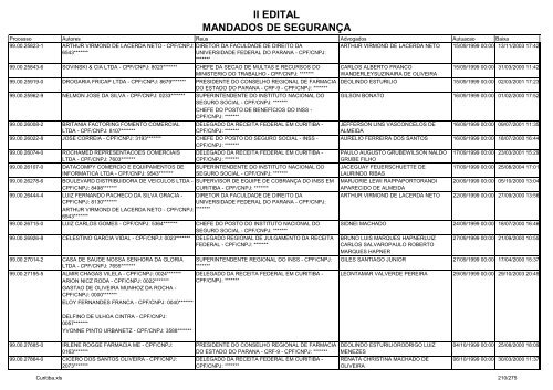 II EDITAL MANDADOS DE SEGURANÃA