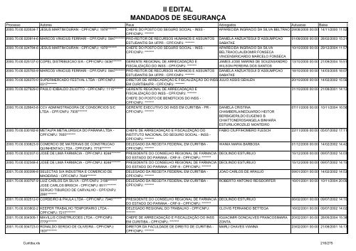 II EDITAL MANDADOS DE SEGURANÃA