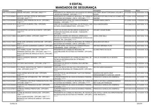 II EDITAL MANDADOS DE SEGURANÃA