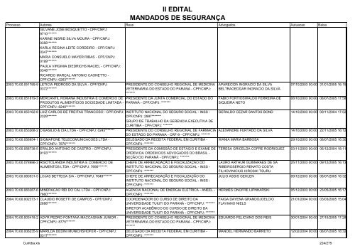 II EDITAL MANDADOS DE SEGURANÃA