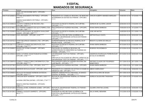 II EDITAL MANDADOS DE SEGURANÃA