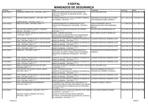 II EDITAL MANDADOS DE SEGURANÃA