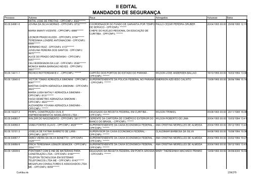 II EDITAL MANDADOS DE SEGURANÃA