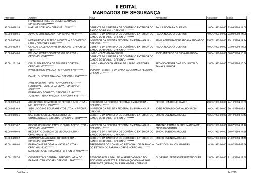 II EDITAL MANDADOS DE SEGURANÃA