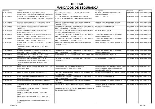 II EDITAL MANDADOS DE SEGURANÃA