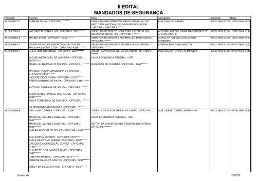 II EDITAL MANDADOS DE SEGURANÃA