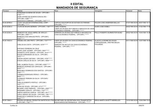 II EDITAL MANDADOS DE SEGURANÃA