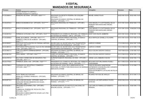 II EDITAL MANDADOS DE SEGURANÃA