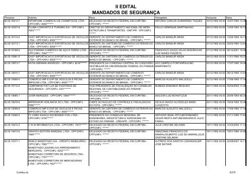 II EDITAL MANDADOS DE SEGURANÃA