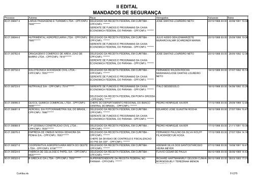 II EDITAL MANDADOS DE SEGURANÃA