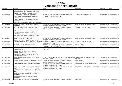 II EDITAL MANDADOS DE SEGURANÃA