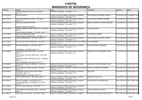 II EDITAL MANDADOS DE SEGURANÃA