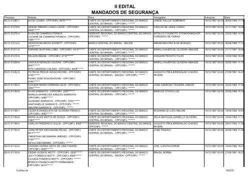 II EDITAL MANDADOS DE SEGURANÃA